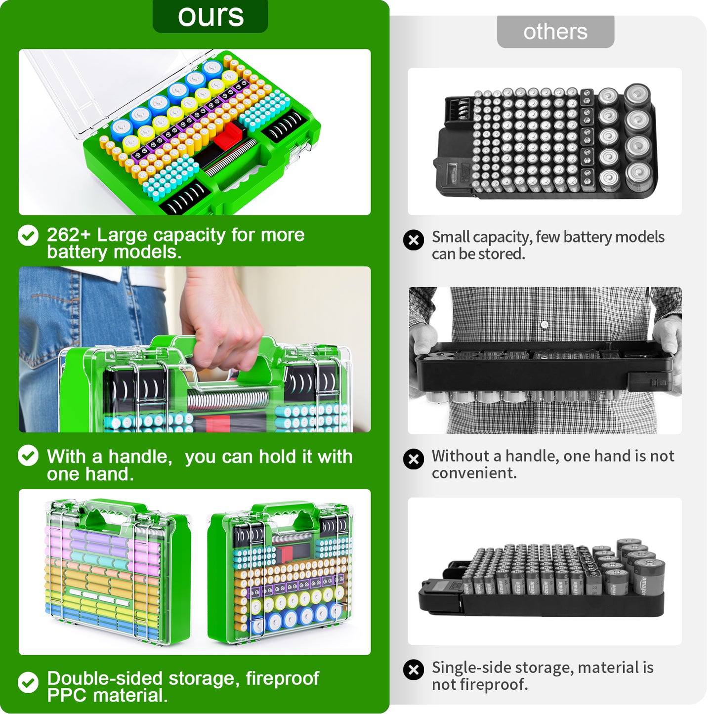 Tututry Battery Organizer Storage Holder Box Case with Tester, Ultra-Large 262+ Batteries Container with Double-Sided, Holds AA AAA 4A 23A C D Cell 9V 3V Lithium 4LR44 CR3 CR123A 18650 - Green