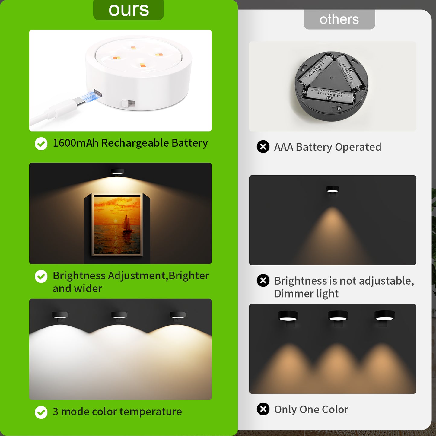 Tututry Picture Lights for Wall, Painting Frame Lights with 3 Lighting Modes, Rechargeable Battery Operated Wall Lights, Magnetic Led Painting Lights with Remote Dimmable and Timer (White, 3Pack)