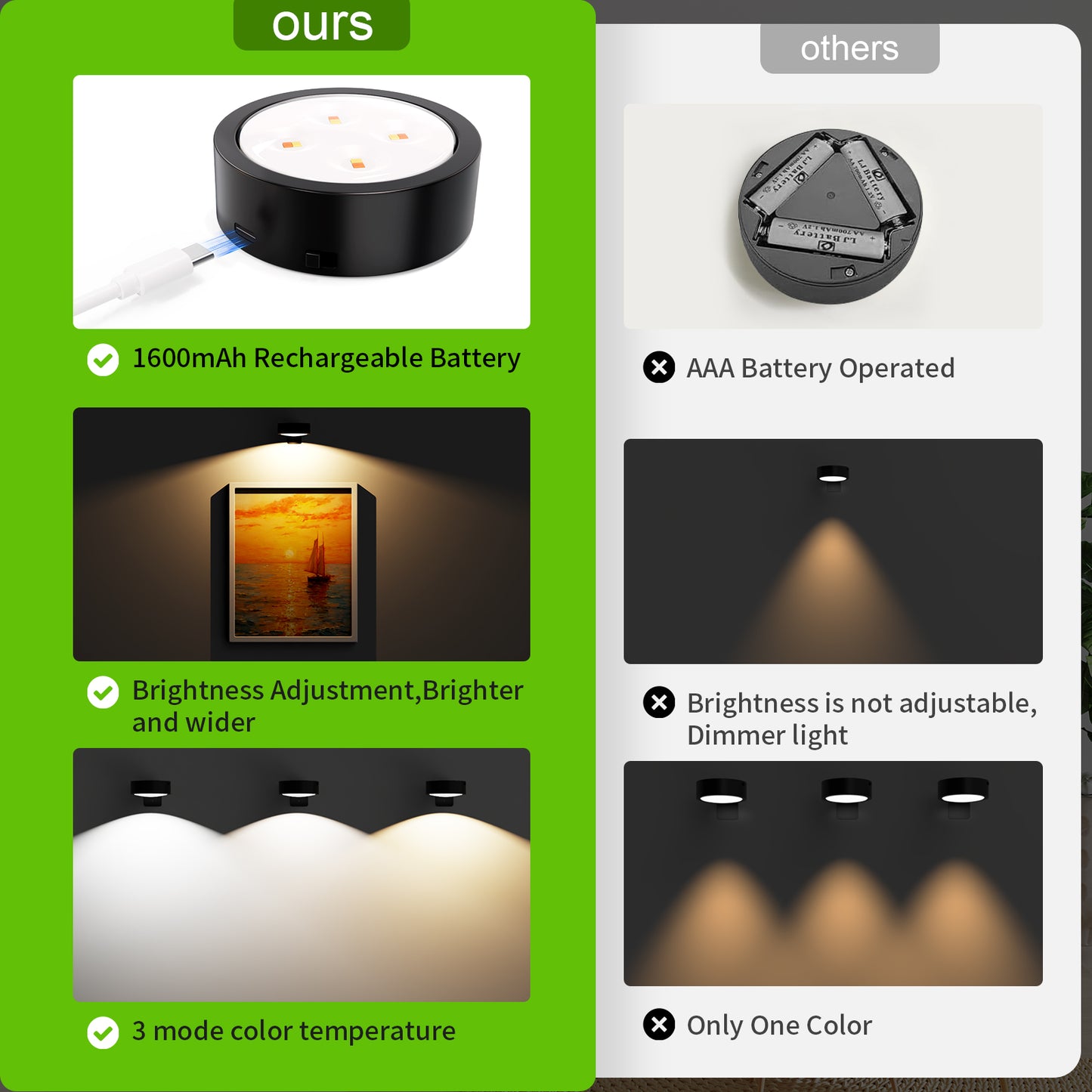 Tututry Picture Lights for Wall, Painting Frame Lights with 3 Lighting Modes, Rechargeable Battery Operated Wall Lights, Magnetic Led Painting Lights with Remote Dimmable and Timer (Black, 3Pack)